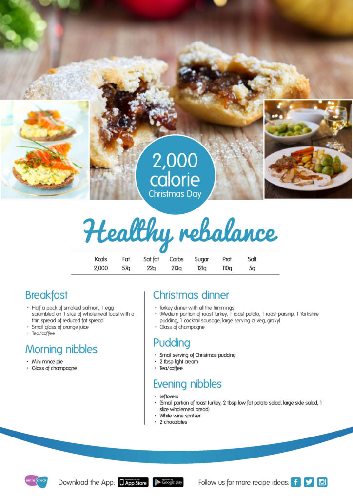 Healthy Rebalance Infogram